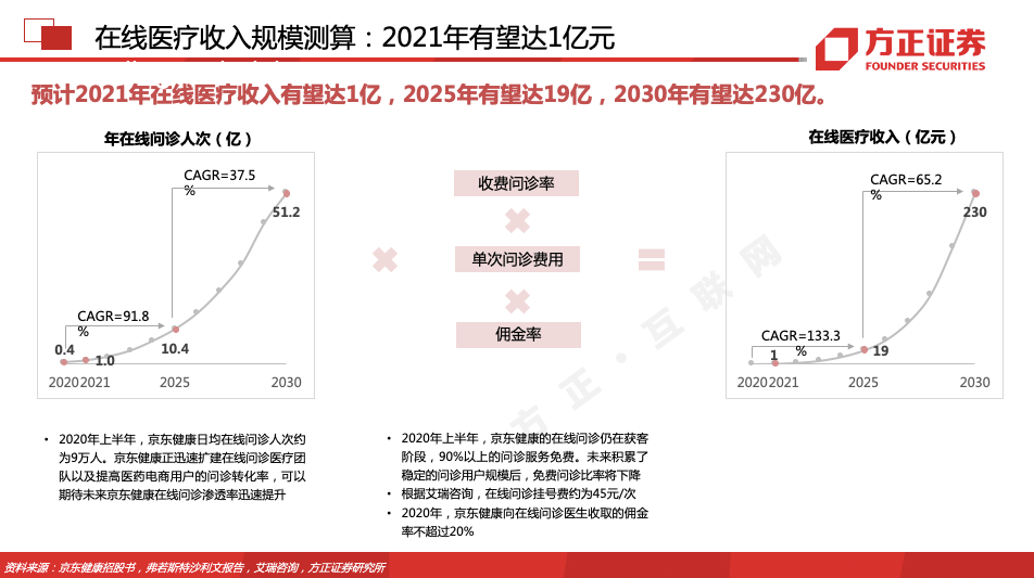 刘强东的底牌藏不住了：京东多元化战略与供应链优势深度剖析